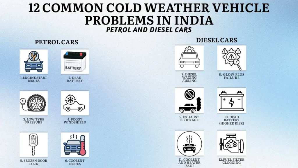 12 Cold Weather Problems in Petrol & Diesel Vehicles